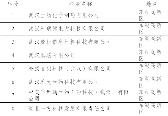 高新認證企業(yè)